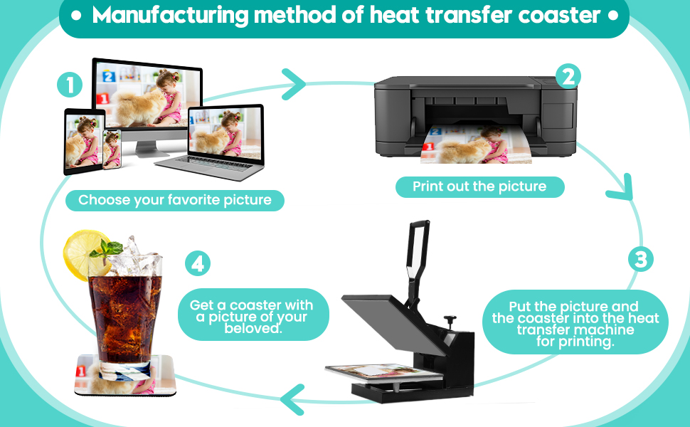 Square Sublimation Coaster detail 