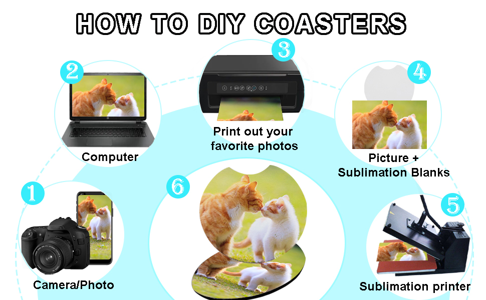 Sublimation Blanks Cup Coasters detail