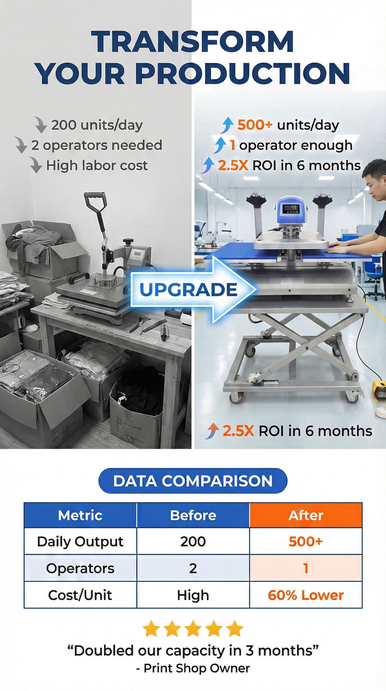 B2-2N ELECTRICE HEAT PRESS