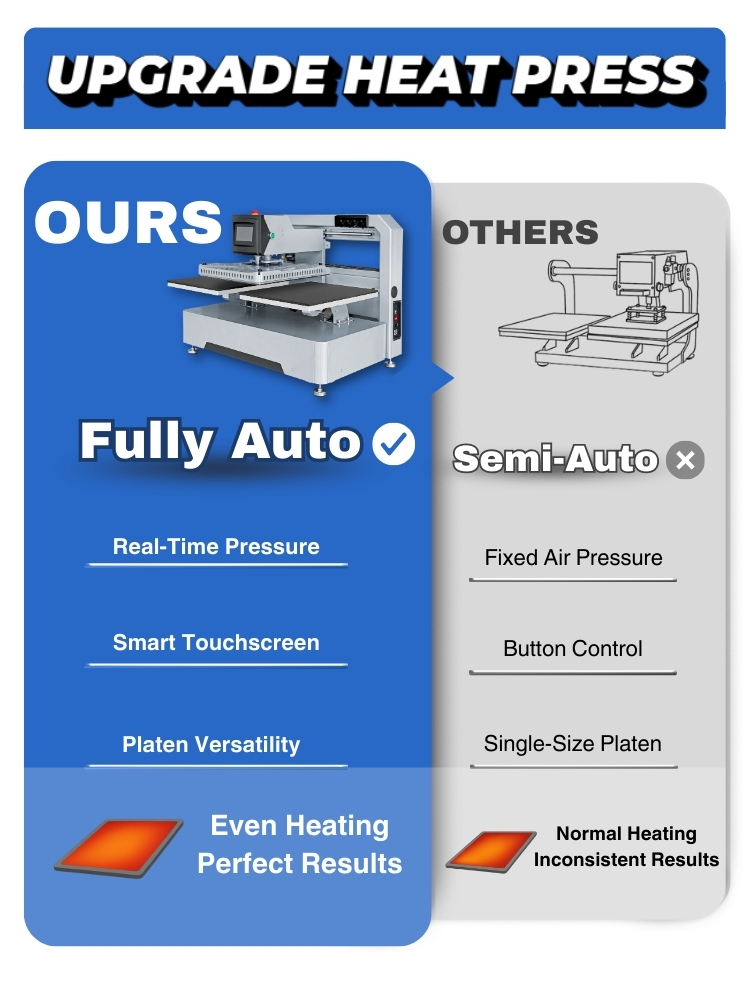Electric Dual-Station Heat Press