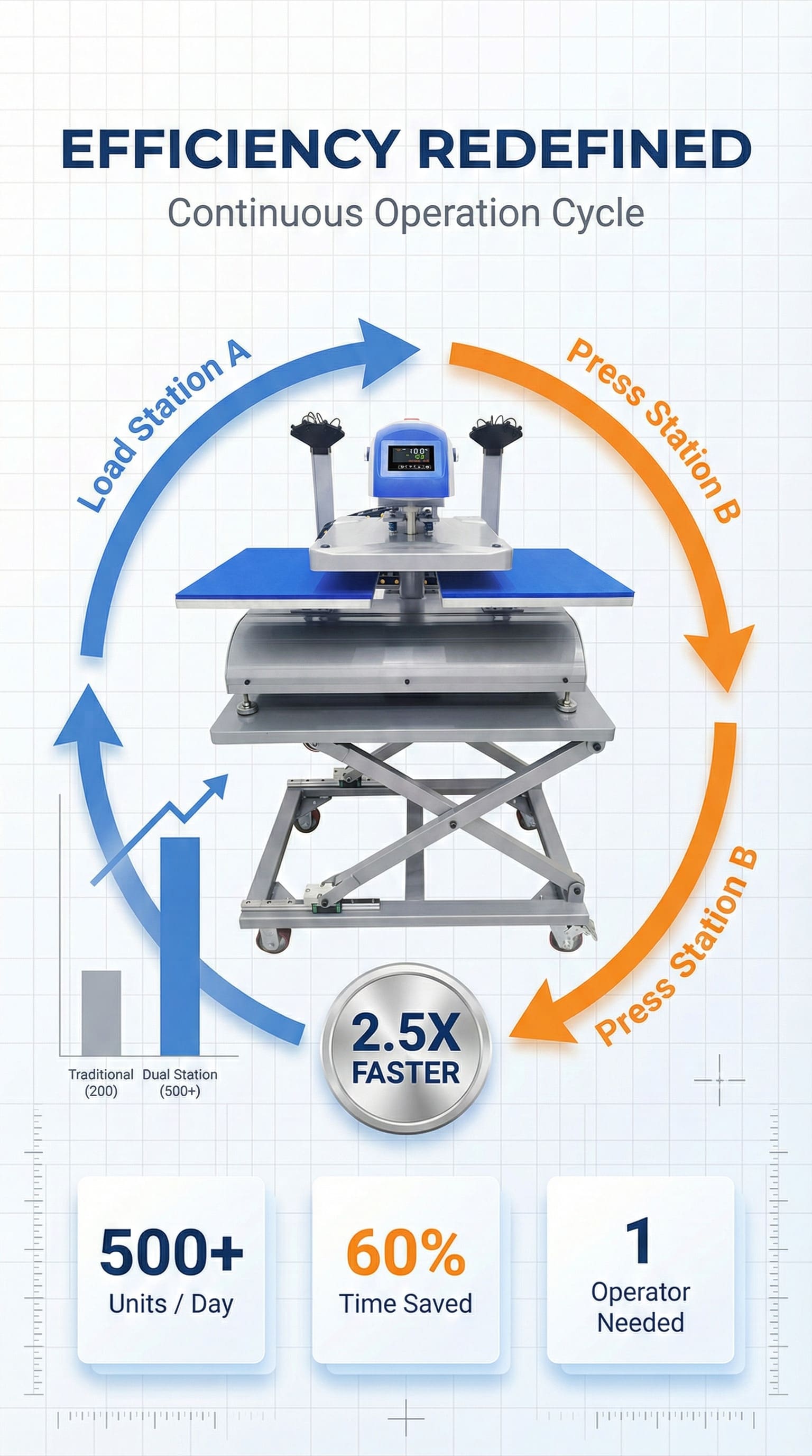 B2-2N ELECTRICE HEAT PRESS